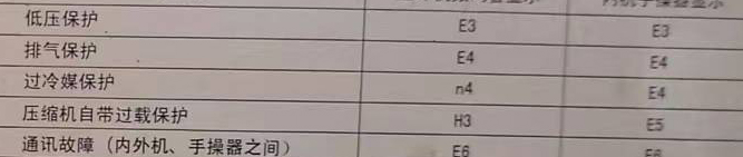 五大连池空调电话在哪里找